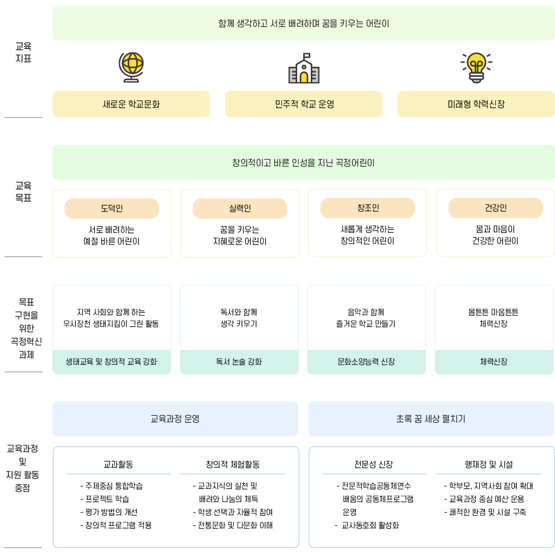 교육목표 이미지