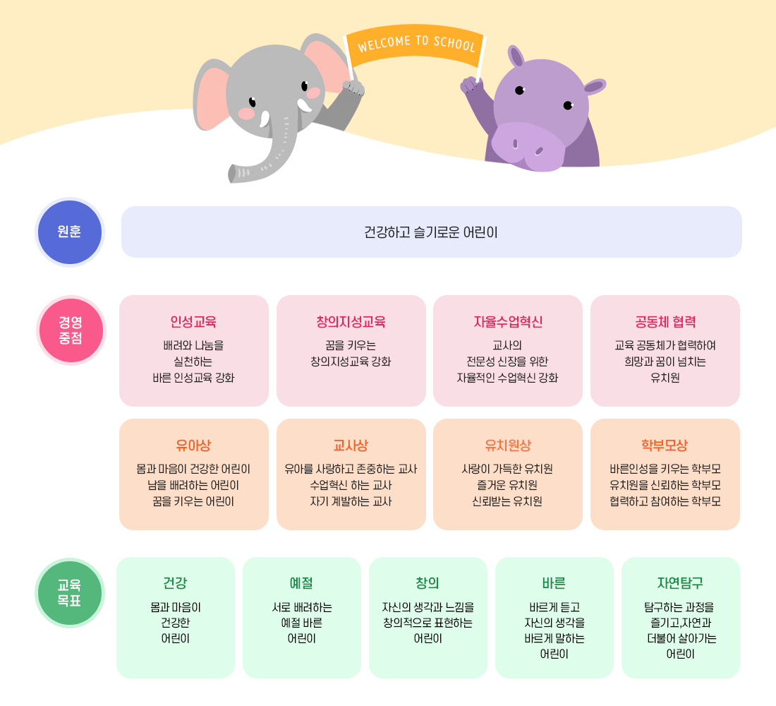 곡정유치원 교육목표 이미지